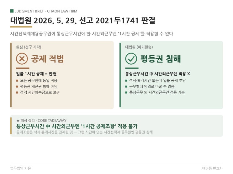 대법원 2026. 5. 29. 선고 2021두1741 판결 – 시간선택제 공무원 ‘저녁 1시간’ 일률 공제, 평등권 침해입니다