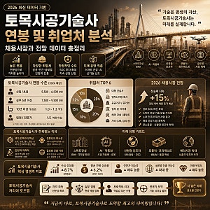 토목시공기술사 연봉 및 취업처 분석｜채용시장과 전망 데이터 총정리