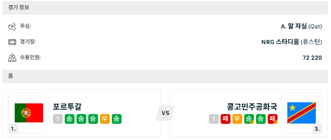 포르투갈 <b>콩고민주공화국</b> '18일 북중미 월드컵 분석'