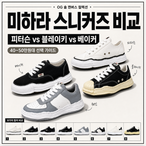메종 미하라 야스히로 블레이키 입문 가이드, 피터슨·웨인 차이까지