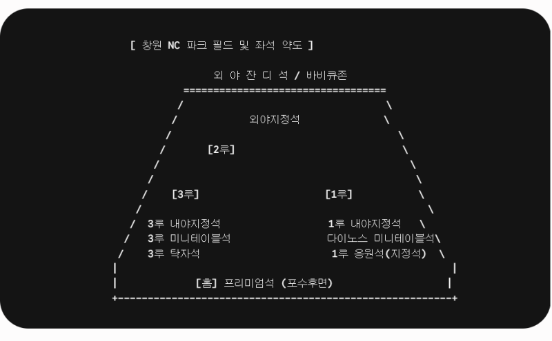 2026년 창원 NC 파크 티켓 예매 완벽 가이드: 메이저리그급 명당 추천부터 초고속 티켓팅 꿀팁....