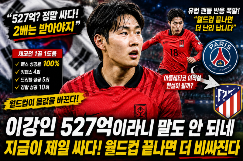 "이강인 527억이면 싼 거 아니냐는 말까지 나오네요 월드컵 한 경기로 분위기 완전히 바뀌었....
