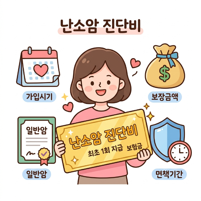 난소암 보험 총정리 / 진단비 지급 기준과 보험금 청구 핵심 정리