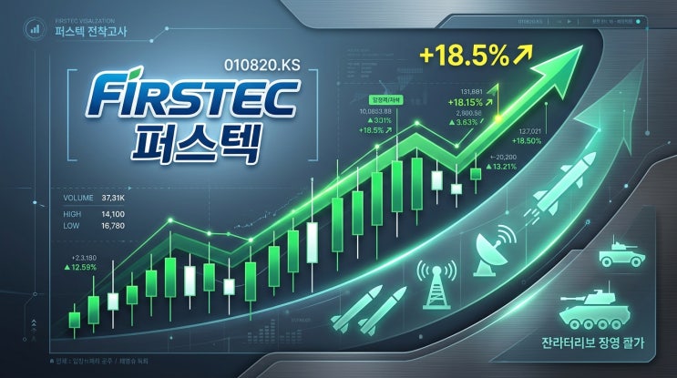 "진짜 수혜주는 누구?" 퍼스텍 상승 속 대우건설 24% 급등, 2026년 건설주 전망은?