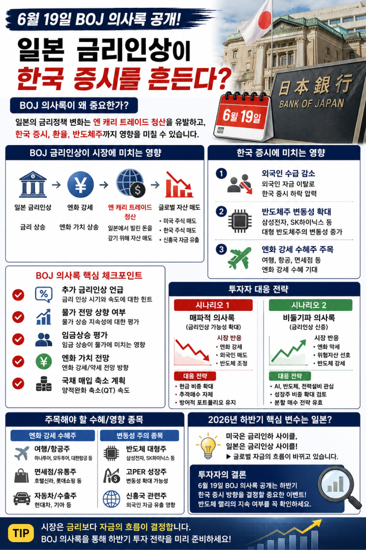 의사록 공개 임박! <b>일본 금리인상</b>이 한국 증시에 미칠 영향은?