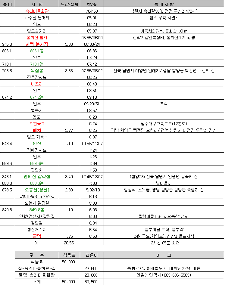연비산 사진 4