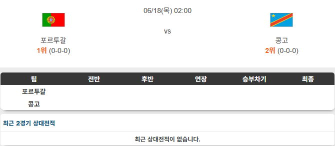 포르투갈 VS <b>콩고민주공화국</b> 18일 북중미 월드컵 경기 흐름 분석