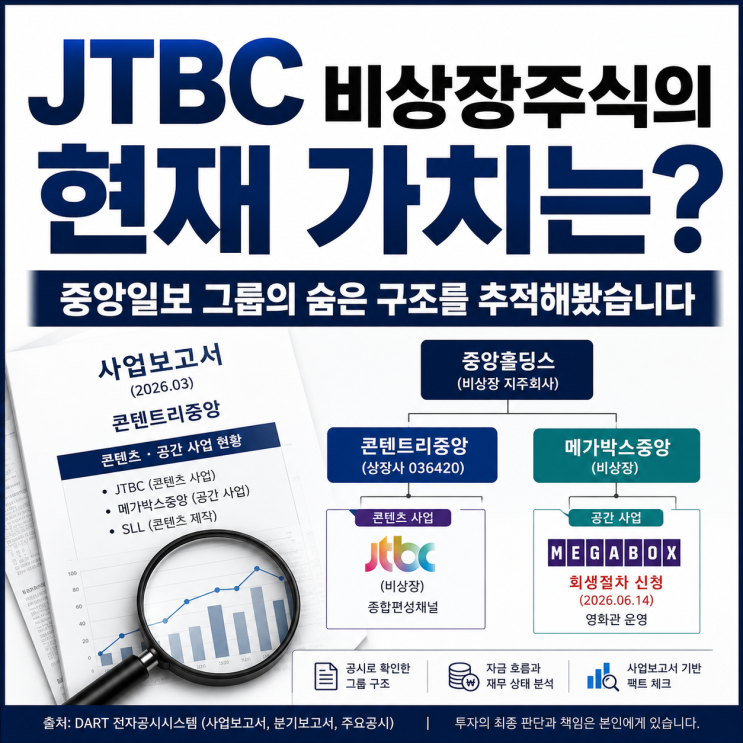 현재 가치는? <b>중앙일보</b> 그룹의 숨은 구조를 추적해봤습니다