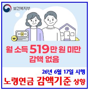  국민(노령)연금 감액기준 상향 (ft. 월 519만원) : 환급일정, 제도개선, A값, 부양가족, 기초연금차이, 비교, 완화, 소득, 변경, 사유, 수급자격