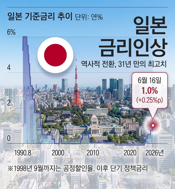  일본 기준금리 인상, 주식과 환율에 미치는 영향은?