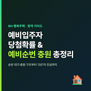 SH 행복주택 예비입주자 당첨확률 예비순번 충원 총정리