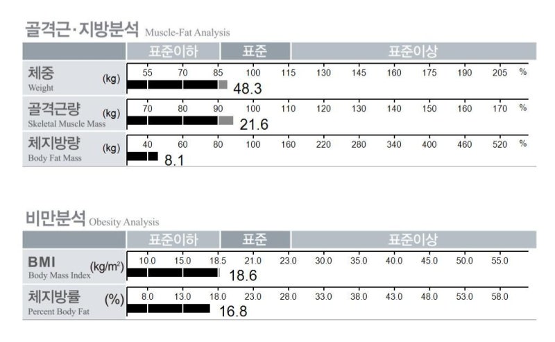 무월경 극복을 위한 방법