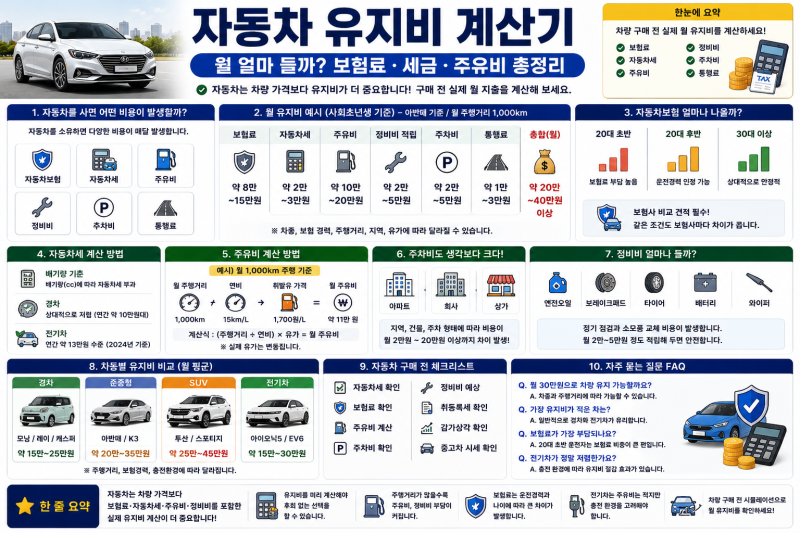 자동차 유지비 계산기｜월 얼마 들까? 보험료·세금·주유비 총정리