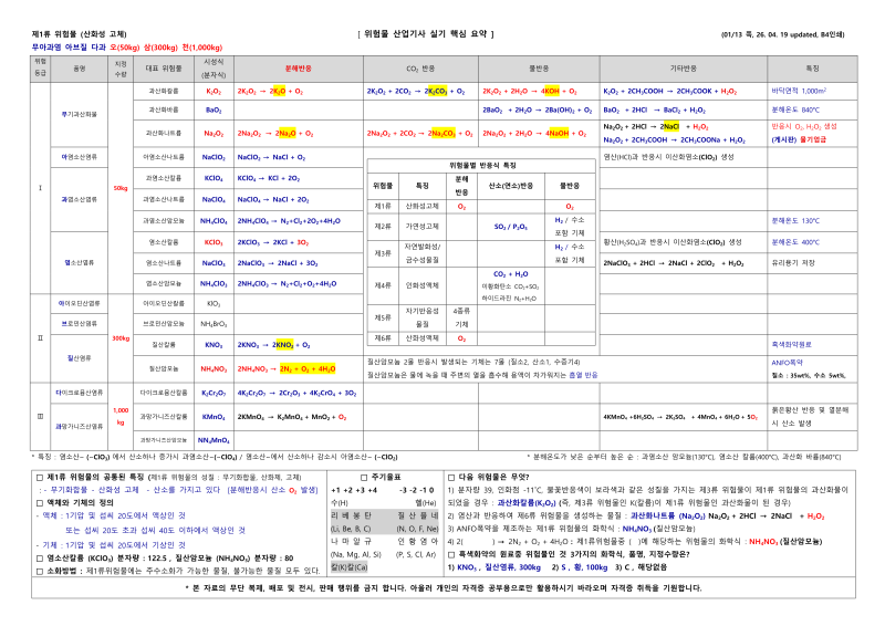 위험물산업기사 실기 핵심 요약 자료 및 합격 공부법