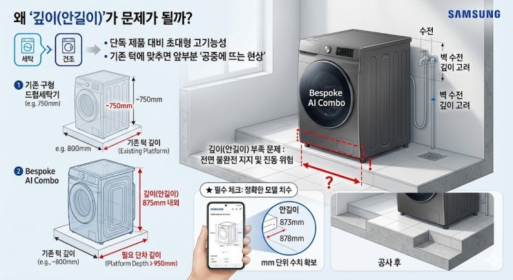  삼성 가전 온누리상품권 20% 환급 전 필수 체크! 비스포크 원바디 그랑데 AI 콤보 세탁기 설치 전 필수 확인 사항
