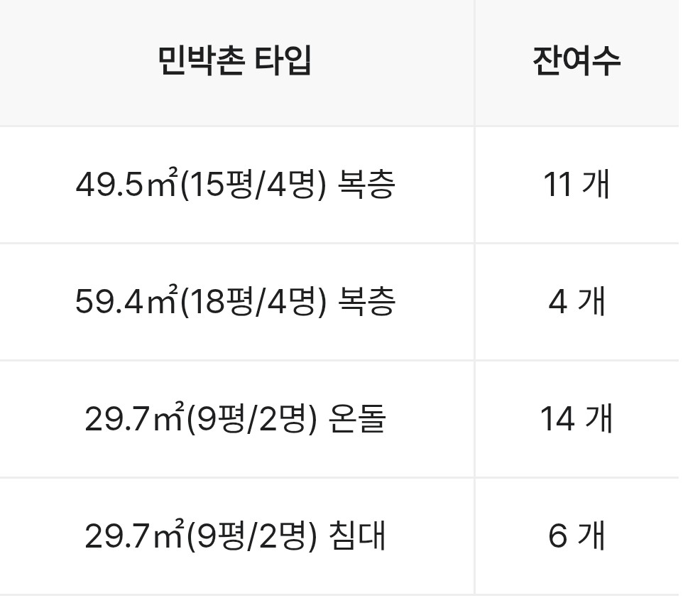 태백산민박촌 사진 2
