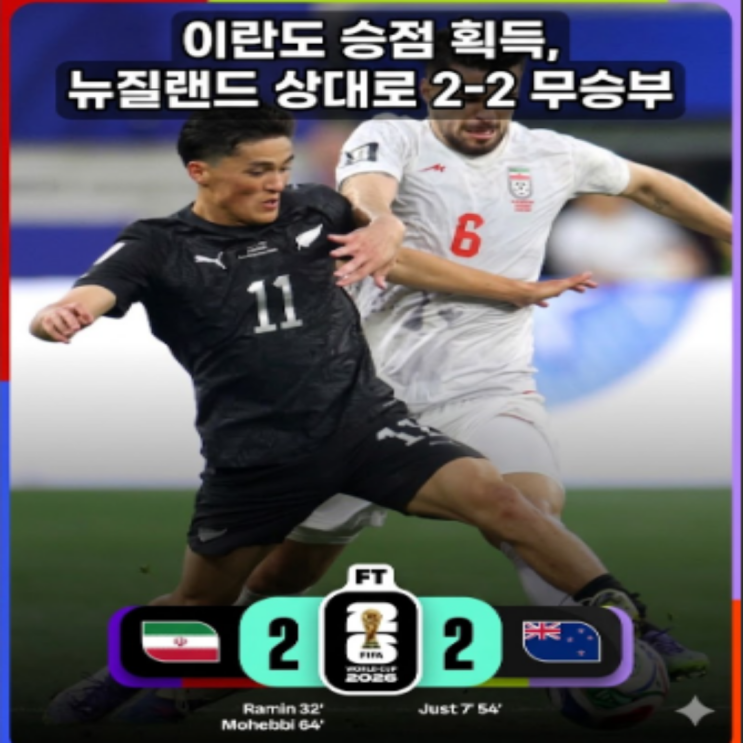  이란과 뉴질랜드도 비겼다!! 하루에 4경기 모두 무승부!! 68년만에 나온 하루 4연속 무승부!! G조와 H조가 사실상 죽음의 조였네!!