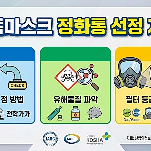 근로자의 생명과 직결되는 방독마스크 정화통(Canister/Cartridge) 선정 지침
