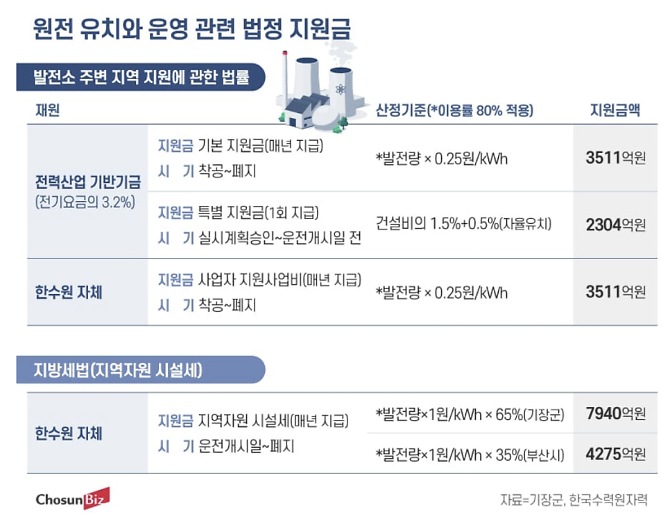황금알 사진 2