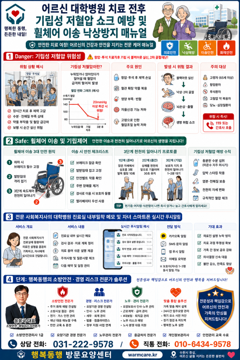 어르신 기립성 저혈압 쇼크 위험성 및 환자 휠체어 이송 낙상 방지 수칙 [수원 병원동행]