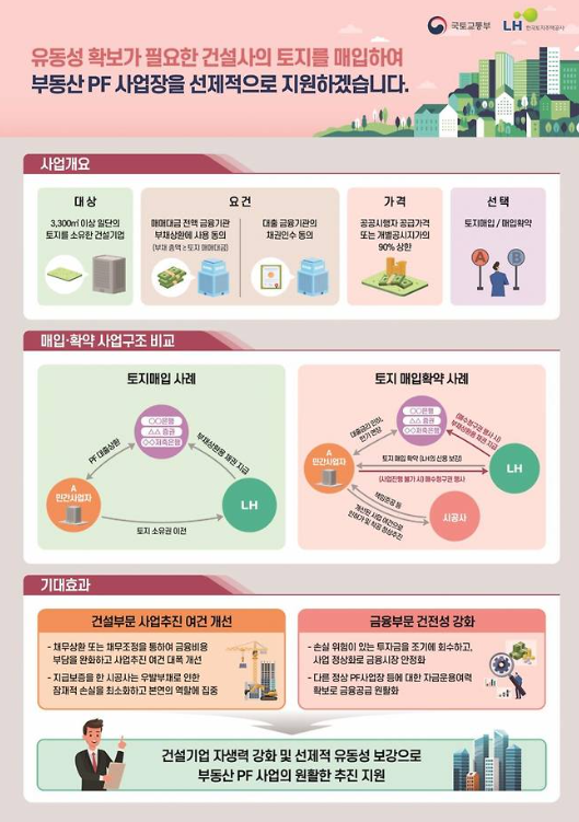 PF <b>개발앵커리츠</b> 관련 핵심 정리 및 전망