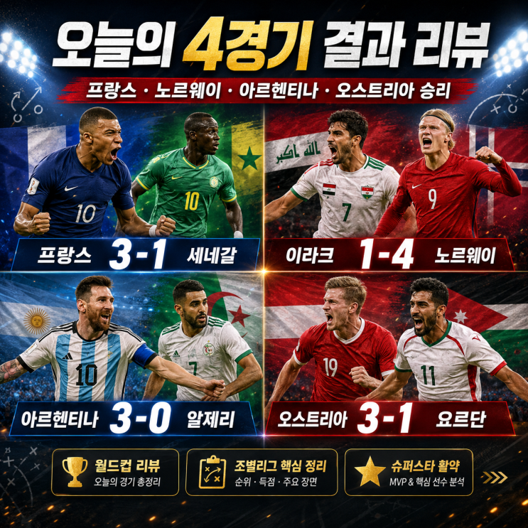 결과 리뷰｜프랑스·<b>노르웨이</b>·아르헨티나·오스트리아 <b>승리</b> 