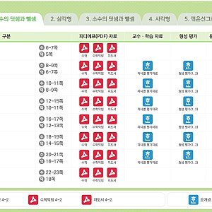 초등교과서 금성출판사 교사용 교과서, 지도서, 교과서 PDF/디딤돌 수학 단원평가 서술형평가....
