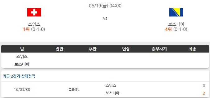 <b>스위스</b> VS <b>보스니아</b> 19일 북중미 월드컵 경기 흐름 분석