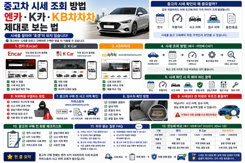 중고차 시세 조회 방법｜엔카·K카·KB차차차 제대로 보는 법