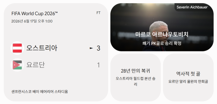 " 오스트리아, '사상 첫 본선' <b>요르단</b>에 3-1 완승!