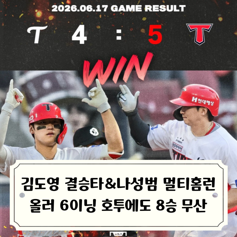 멀티 홈런 기록한 4번타자 나성범 KIA 연패 탈출 / 일주일 만에 다득점 경기, 올러 6이닝 1실점 ....