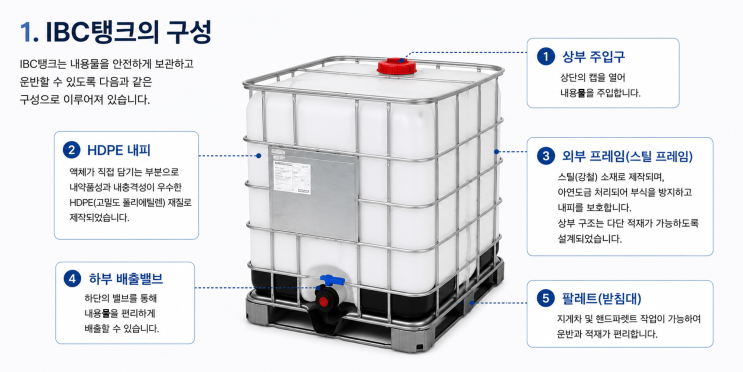 IBC탱크(1톤토트)구매 전 필수 정보 | IBC탱크의 구성과 크기, 특성 까지 한번에 알려드립니다.
