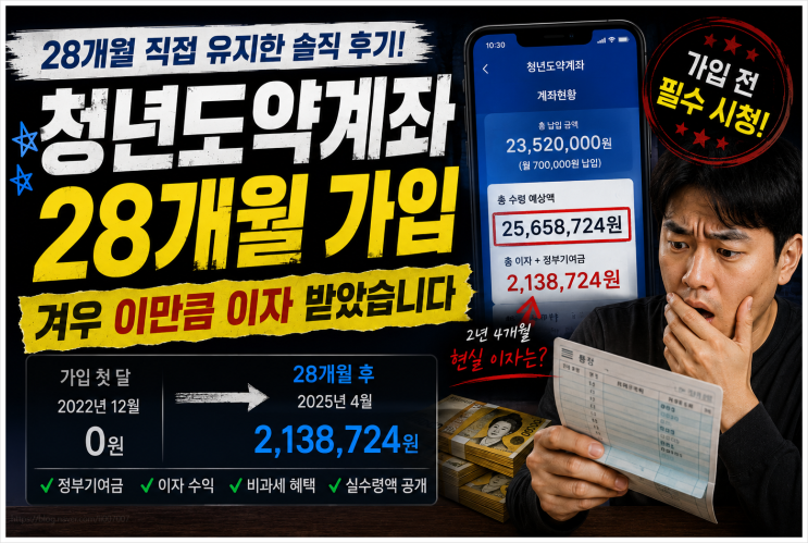  청년도약계좌 28개월 가입, 겨우 이만큼 이자 받았습니다