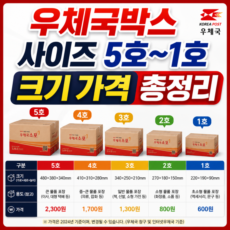우체국박스 사이즈 5호~1호 크기 가격 총정리