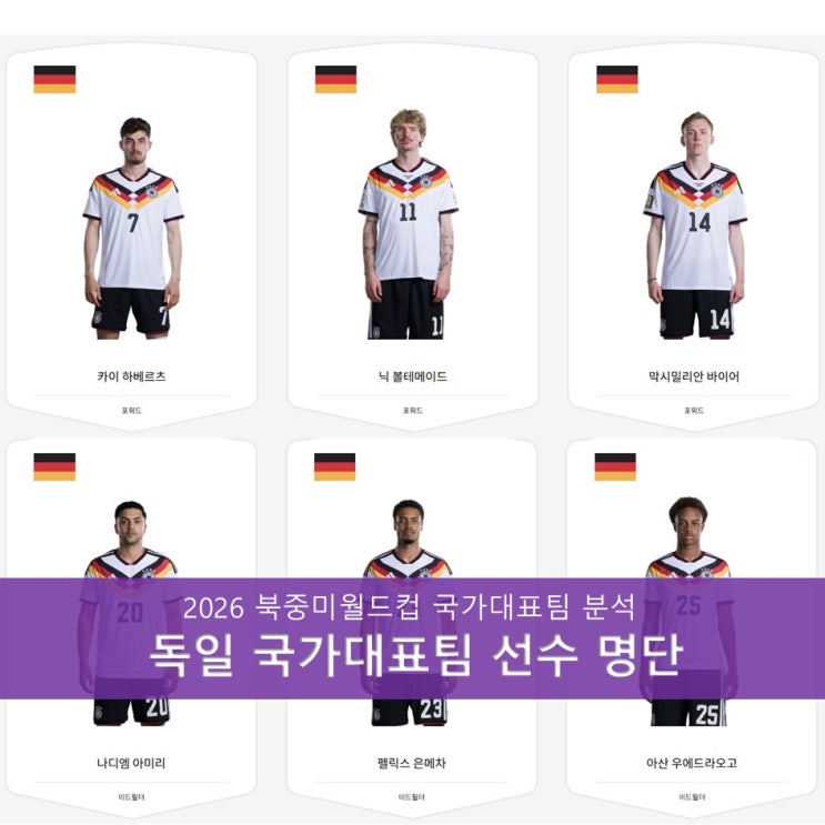 2026 북중미 월드컵 독일 <b>축구 국가대표팀</b> 선수<b>명단</b> 분석