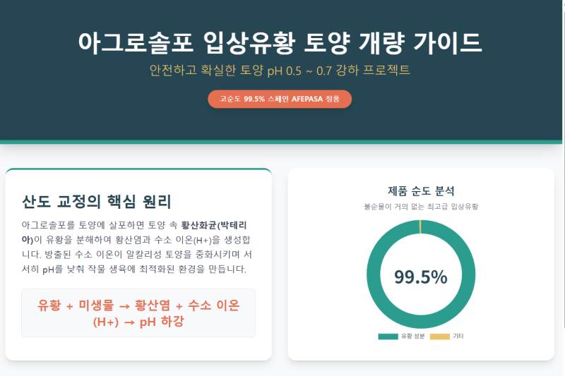 아그로솔포 입상유황제품으로 토양pH 0.5-0.7 낮추는 방법