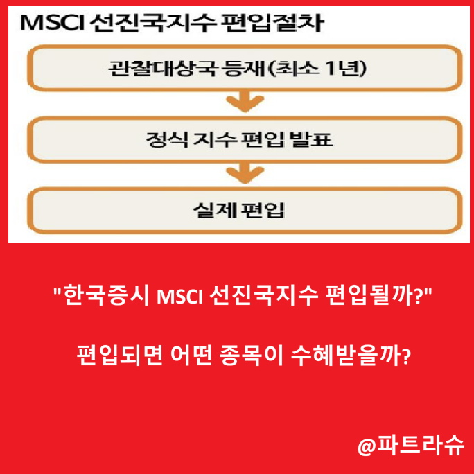 "<b>한국증시 MSCI</b>에 편입될까" 편입시 수혜받을 종목은?