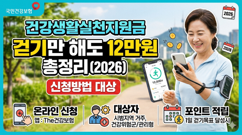 건강생활실천지원금 걷기만 해도 12만원 신청방법 대상 총정리 2026