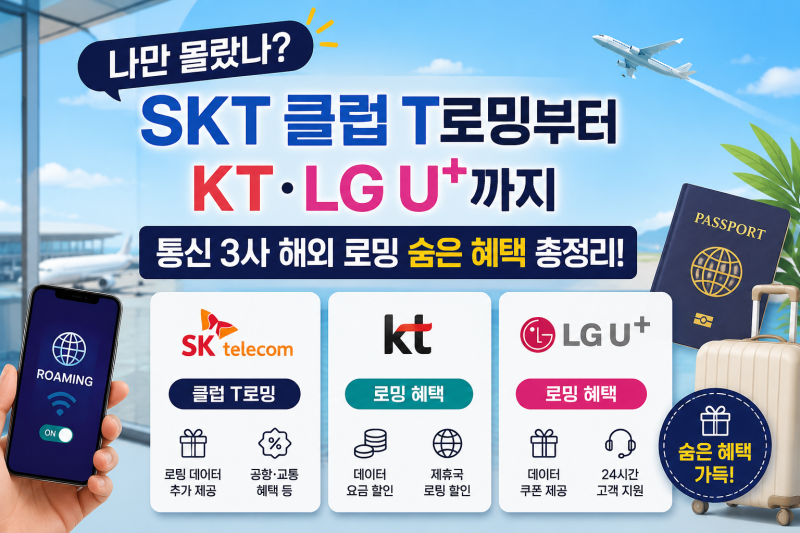 "나만 몰랐나? SKT 클럽 T로밍부터 KT·LG U+까지 통신 3사 해외 로밍 숨은 혜택 총정리!"
