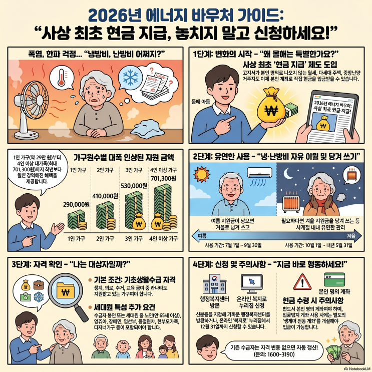 "전기요금, 이제 현금으로 돌려받는다고?" 2026 <b>에너지 바우처</b>... 