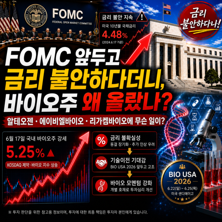  FOMC 앞두고 금리 불안하다더니, 바이오주 왜 올랐나? 알테오젠·에이비엘바이오·리가켐바이오에 무슨 일이?
