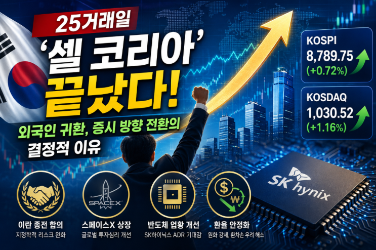  "25거래일 '셀 코리아' 끝났다"...외국인 귀환, 증시 방향 전환의 결정적 이유