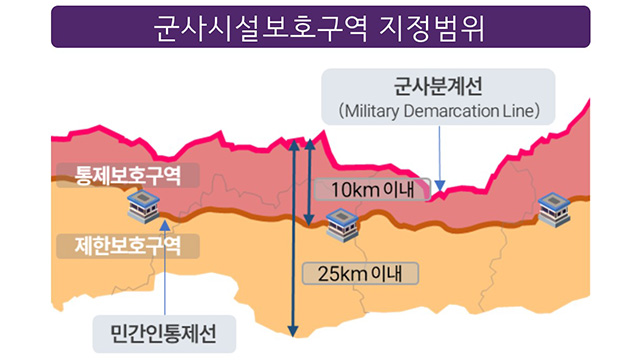 [TV-뉴스] 국방부, ‘민통선’ 4km 북상시킨…“주민 재산권... 
