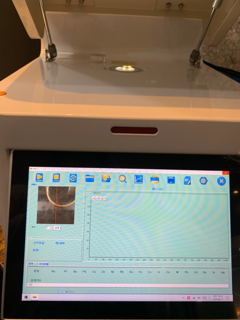 XRF 귀금속 분석기 사용방법: 소아벨라가 알려주는 정확한 금 함량 분석! / 합리적인 가격 + 렌....