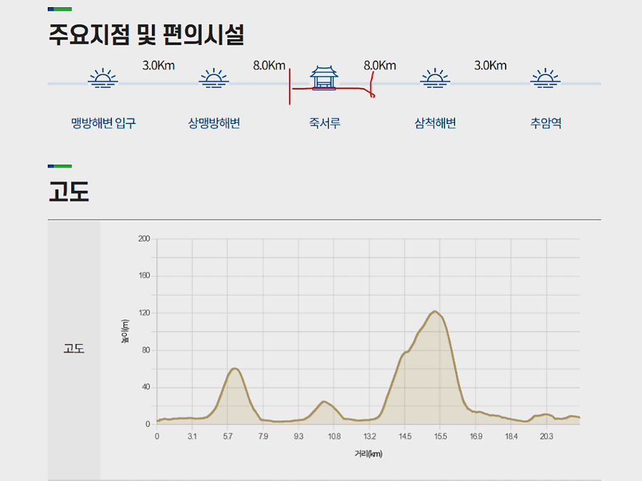 해파랑길 32코스 사진 2