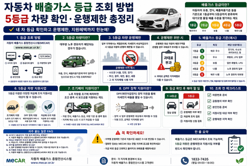 자동차 배출가스 등급 조회 방법｜5등급 차량 확인·운행제한 총정리
