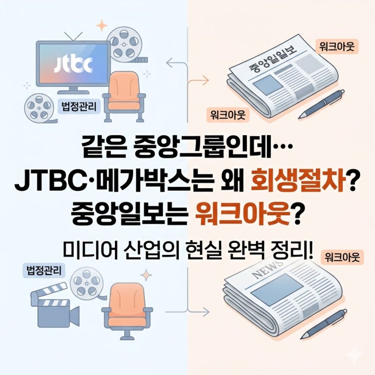 메가박스 회생절차 법정관리, <b>중앙일보</b>는 <b>워크아웃</b> 하는 이유?
