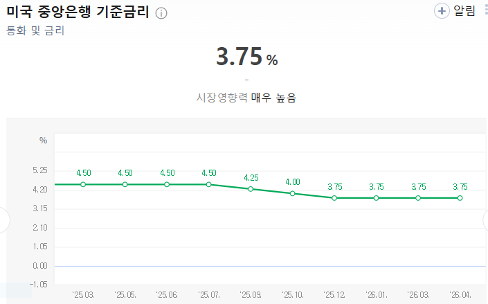 FOMC가 미국 증시에 미치는 영향 | 금리 인상, 동결, 인하에 따라 시장은 어떻게 움직일까?