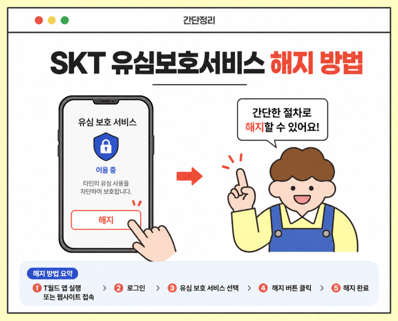 SK 유심 보호서비스 해지 및 자급제 유심기변 시 필수!