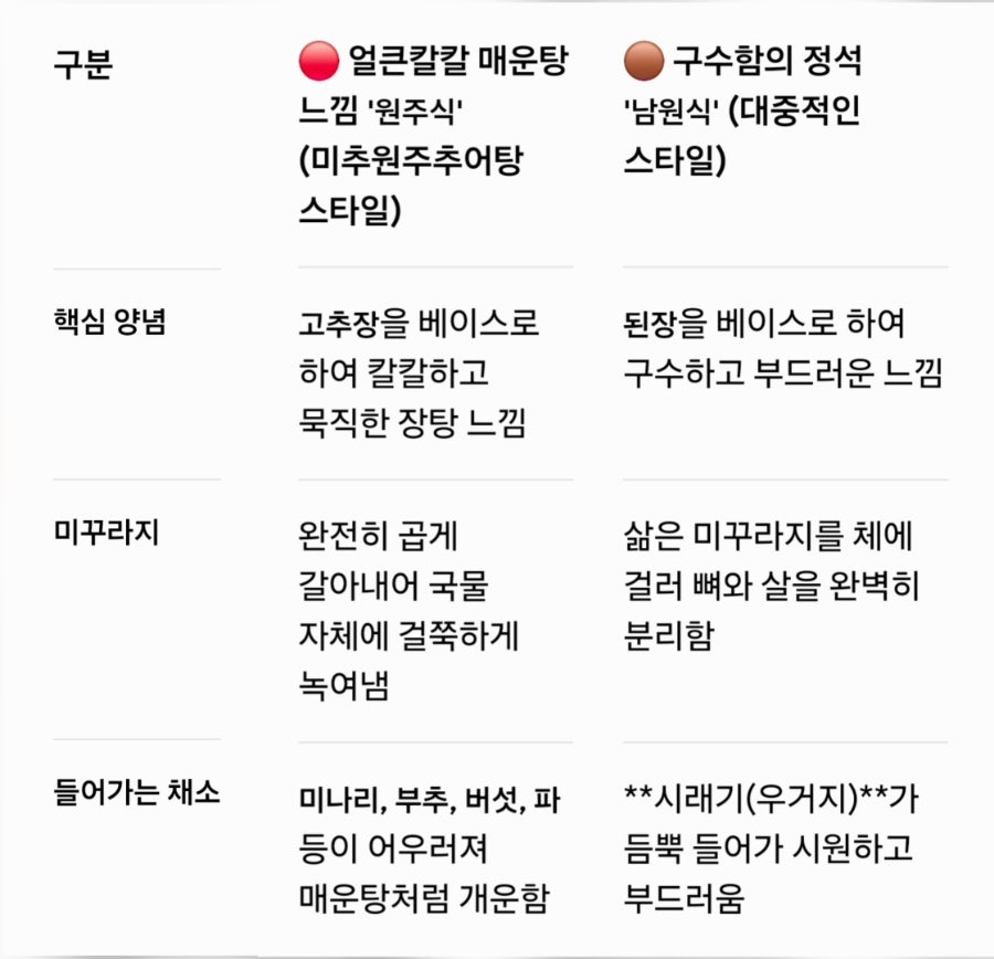 미추원주추어탕 사진 3
